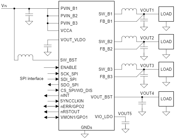 Applikations-Schaltungsdiagramm - Texas Instruments LP87745-PMIC