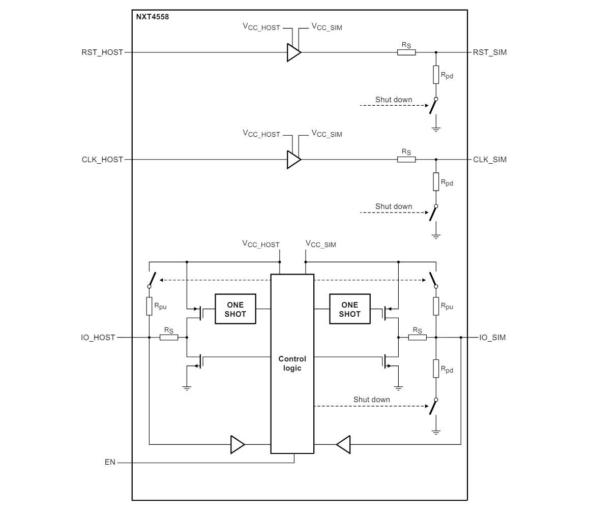 Blockdiagramm - Nexperia NXT4558-Q100 SIM-Karten-Schnittstellen-Pegelumsetzer
