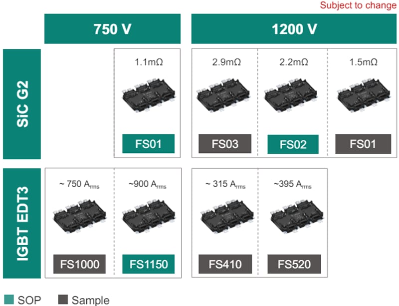 Infineon Technologies HybridPACK™ Drive G2 Module
