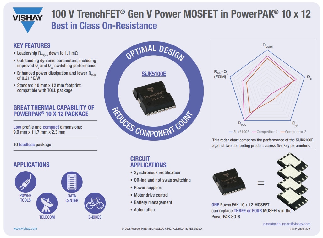 Infografik - Vishay / Siliconix SiJK5100E n-Kanal-MOSFET