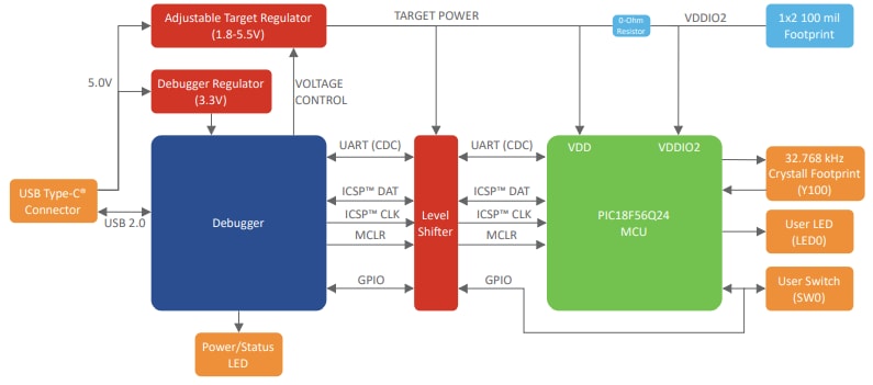 Blockdiagramm - Microchip Technology PIC18F56Q24 Curiosity Nano Evaluierungskit