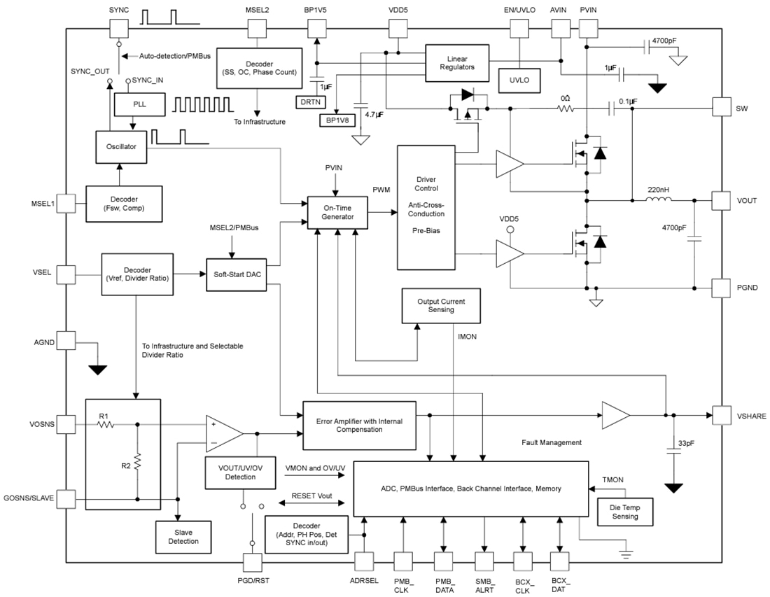 Blockdiagramm - Texas Instruments TPSM8S6B24S PmBus®-Leistungsmodul
