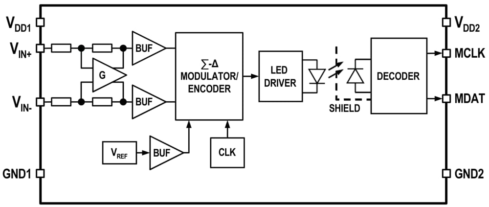 Broadcom ACPL-C799U ±50 mV Sigma-Delta-Modulatoren