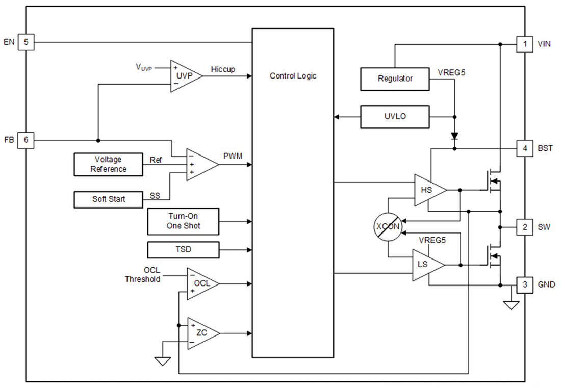 Blockdiagramm - Texas Instruments TPS56320x Synchrone Abwärtswandler