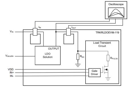 Blockdiagramm - Texas Instruments TRKRLDOEVM-119 Evaluierungsmodul