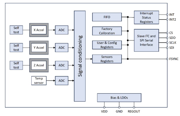 Blockdiagramm - TDK InvenSense IAM-20381HT 3-achsiger Beschleunigungsmesser