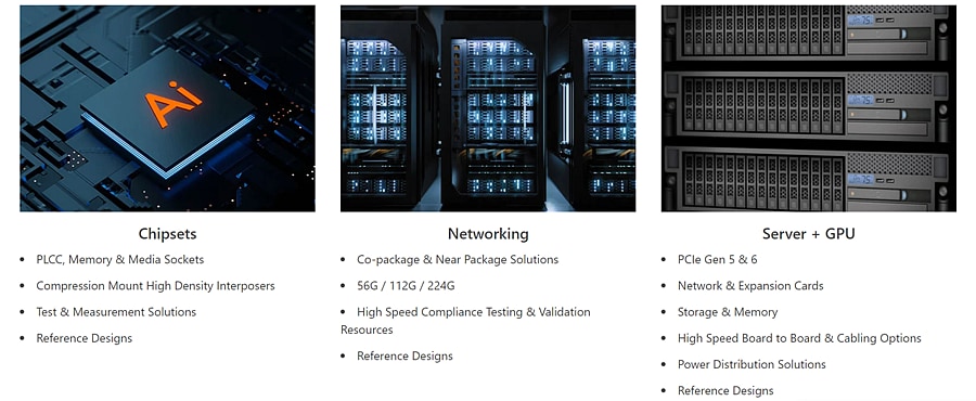 Infografik - Amphenol Communications Solutions Machine-Learning-Lösungen für künstliche Intelligenz