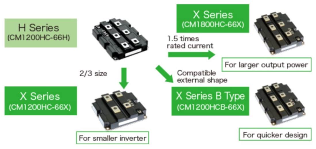 Chart - Mitsubishi Electric X-SERIES High Voltage IGBT Modules