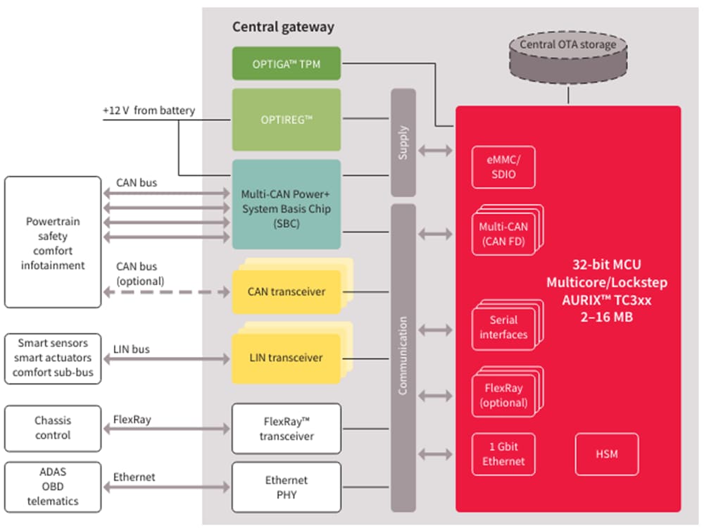 Blockdiagramm - Infineon Technologies TLE935x CAN-Transceiver für die Automobilindustrie