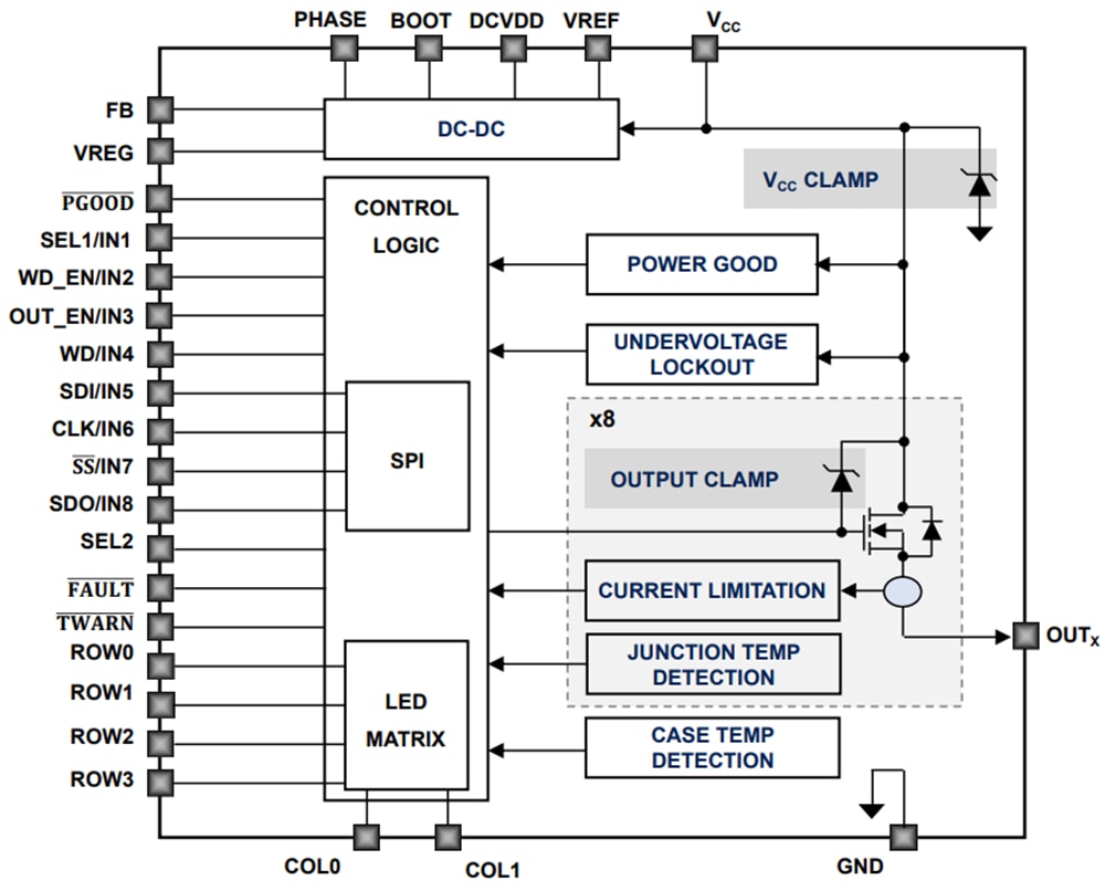 STMicroelectronics Oktale Hochleistungs-Solid-State-Relais 