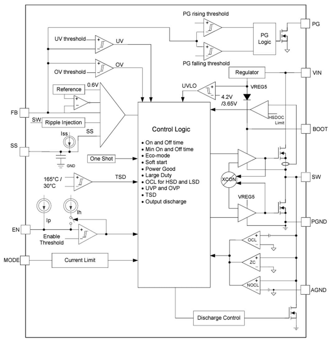 Blockdiagramm - Texas Instruments TPS56837H Synchroner 8-A-Abwärtswandler
