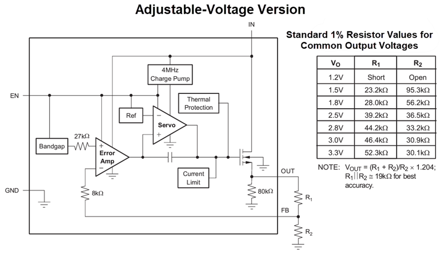 Blockdiagramm - Texas Instruments TPS732/TPS732-Q1 Ultra-LDO-Spannungsregler