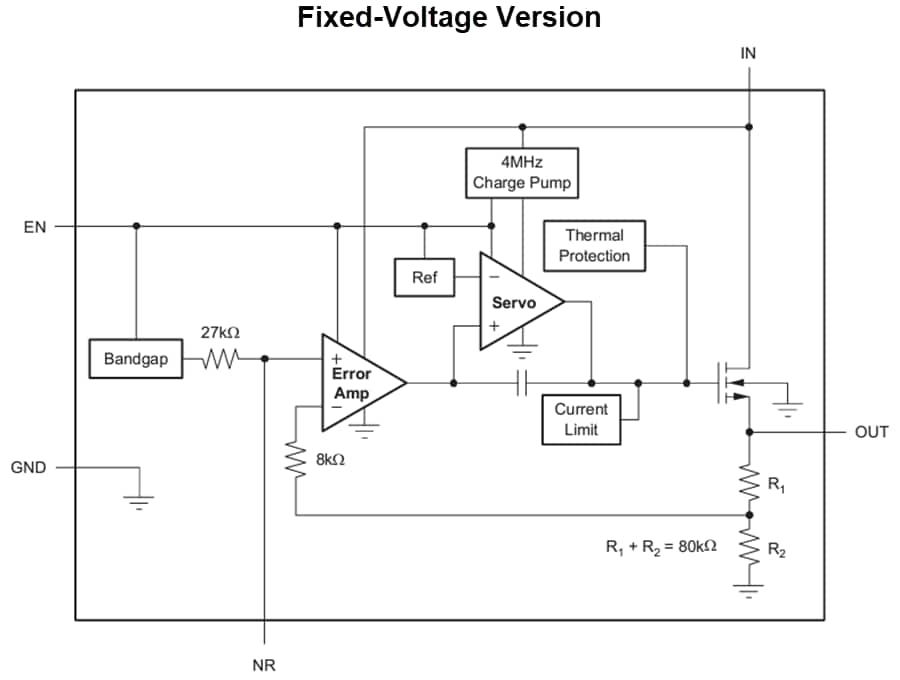 Blockdiagramm - Texas Instruments TPS732/TPS732-Q1 Ultra-LDO-Spannungsregler