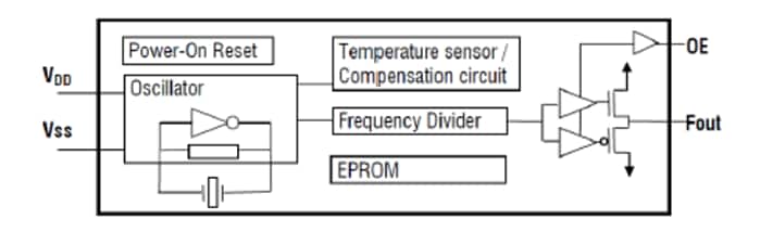 Block Diagram - RFMi XTC Series TCXO Oscillators