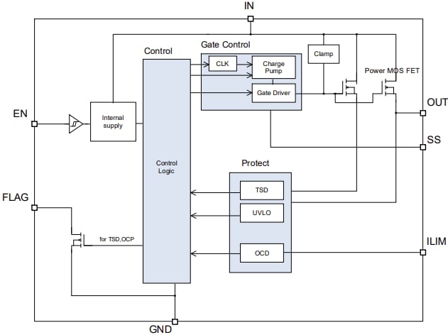 Blockdiagramm - ROHM Semiconductor BV1HALA5EFJ Lastschalter-IC