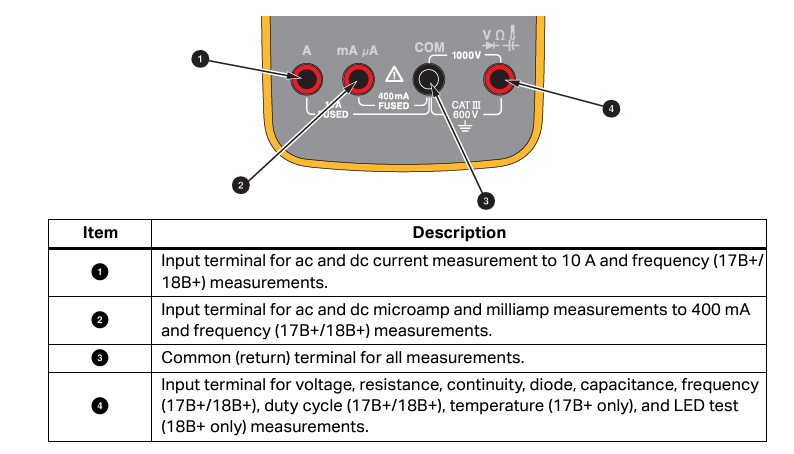 Location Circuit - Fluke 15B+ & 17B+ Digital Multimeters