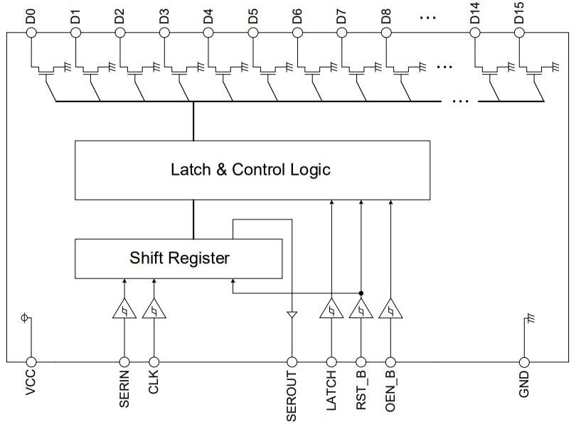 Blockdiagramm - ROHM Semiconductor BD83816EFV-M 16-Kanal-LED-Treiber-IC