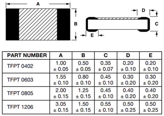 Tabelle - Vishay / Dale TFPT Lineare SMD-PTC-Nickel-Dünnfilm-Thermistoren