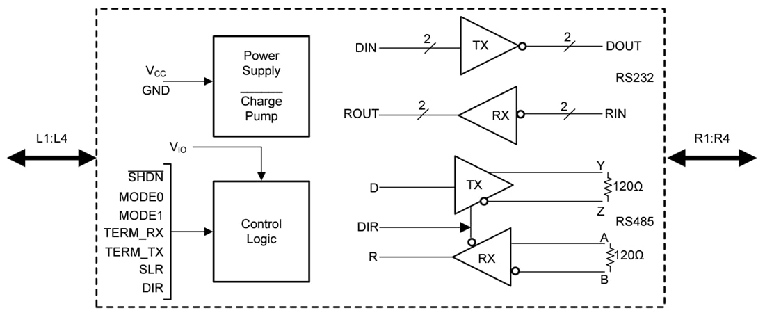 Blockdiagramm - Texas Instruments THVD4421 Dual-Protokoll-Einschwinger-Prüfkopf
