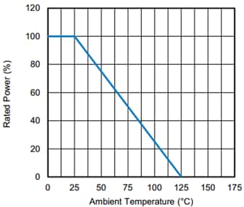 Leistungsdiagramm - Vishay / Techno TDX Hochspannungs-Dickschicht-Planarteiler
