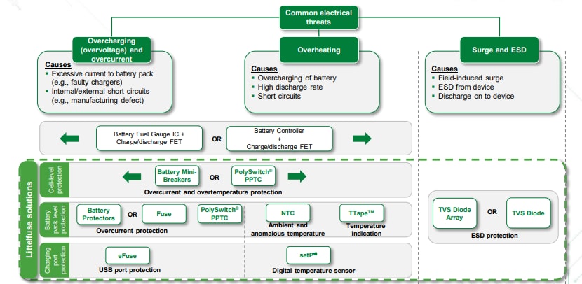 Littelfuse Lithiumbatterie-Lösungen