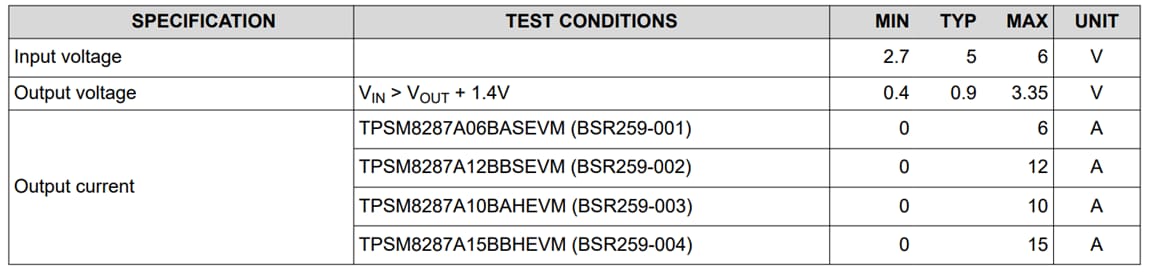 Tabelle - Texas Instruments TPSM8287AxxxxxEVM Evaluierungsmodule