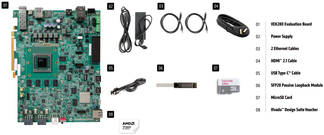 Infografik - AMD / Xilinx Versal™ KI Edge VEK280 Evaluierungskit