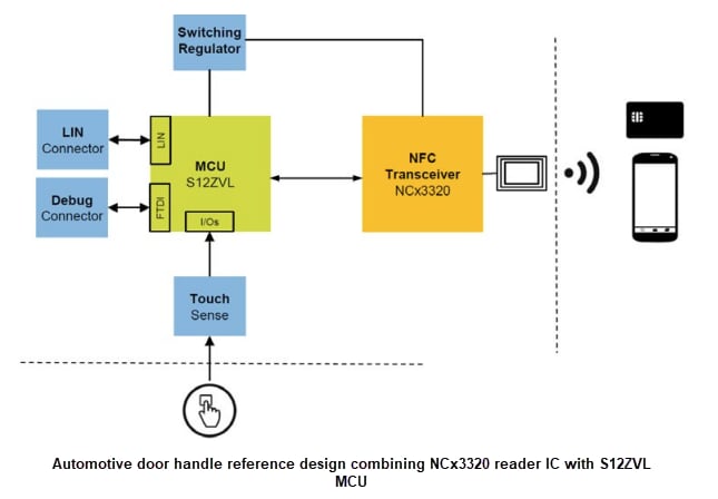 NXP Semiconductors NCF3320 Automobilstandard-NFC-Frontend-ICs