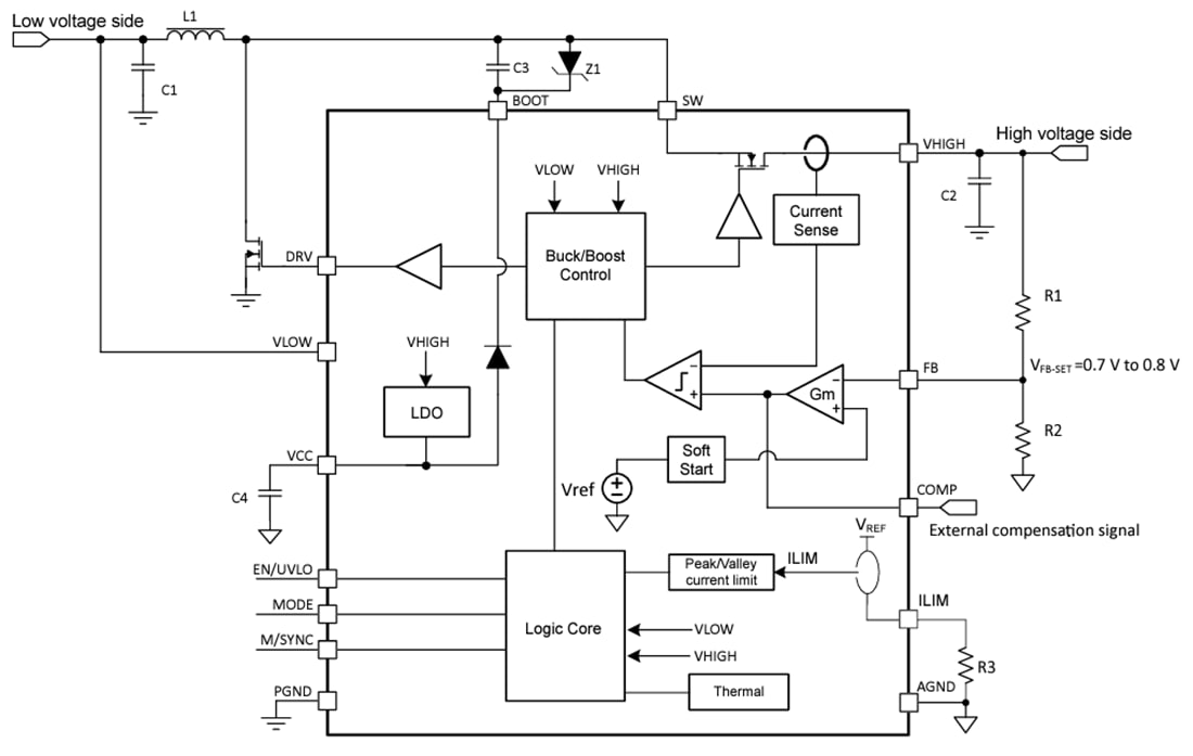 Blockdiagramm - Texas Instruments TPS61289 20-A-Abwärts-/Aufwärtswandler