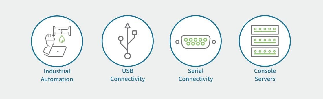 Digi Infrastrukturmanagement