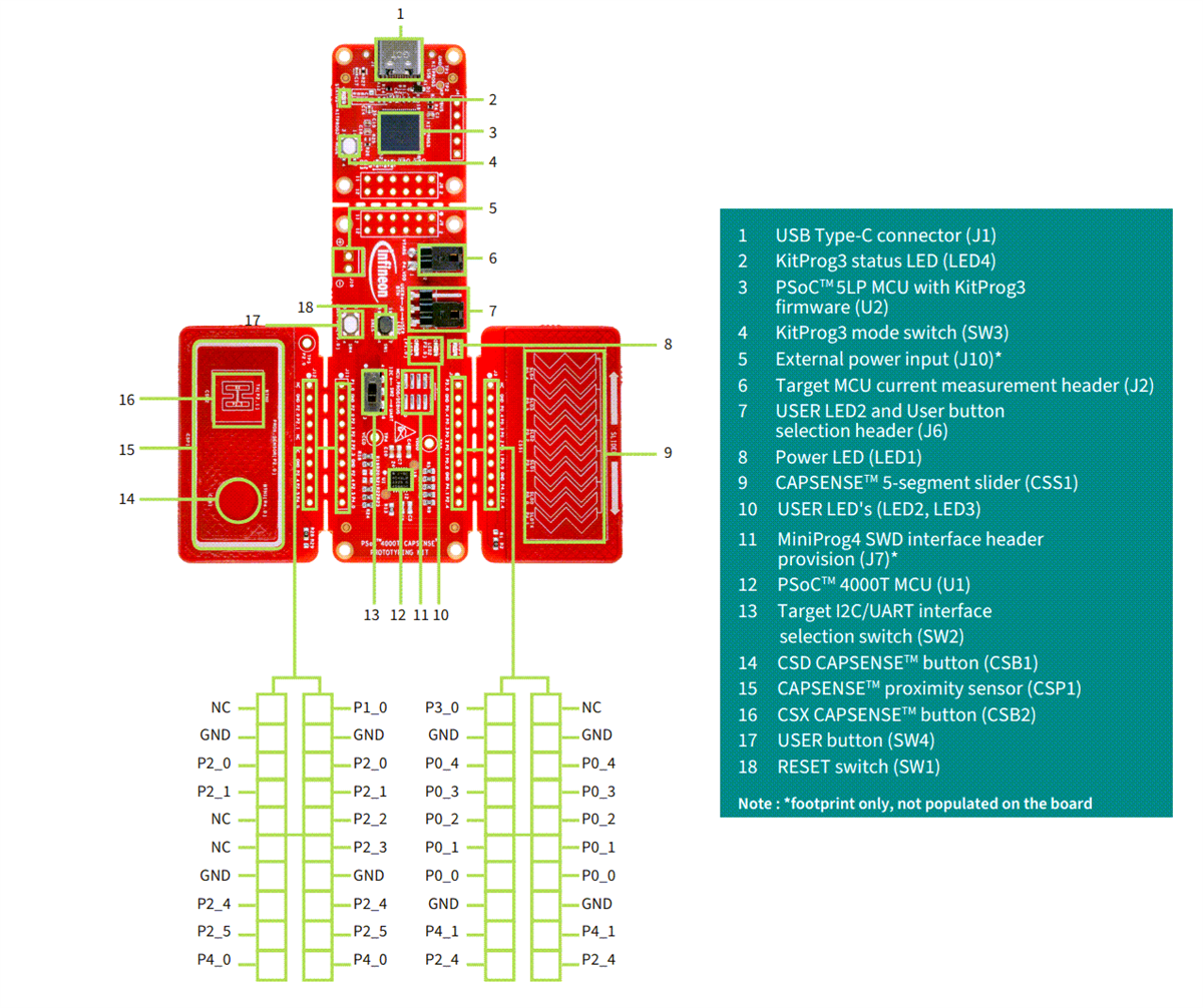 Infografik - Infineon Technologies CY8CPROTO-040T PSOC™ 4000T CAPSENSE™ Kit