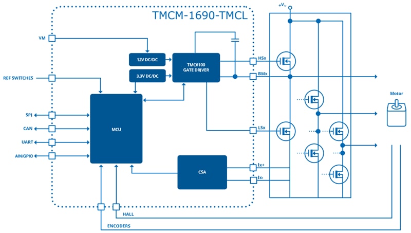 Blockdiagramm - Analog Devices Inc. TMCM-1690-TMCL Servocontroller-Gate-Treiber-Modul