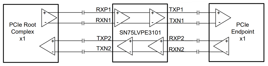 Schaltplan - Texas Instruments SN75LVPE3101 Linearer Zweikanal-PCIe-3.0-Redriver