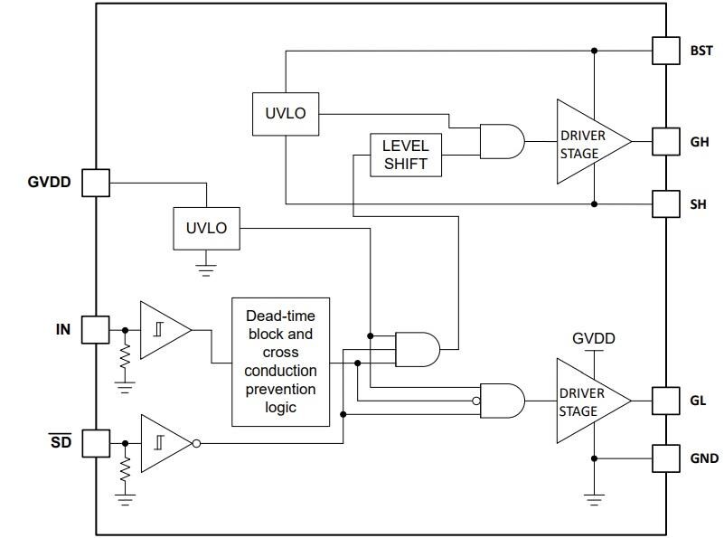 Blockdiagramm - Texas Instruments LM2104 Halbbrücken-Gate-Treiber
