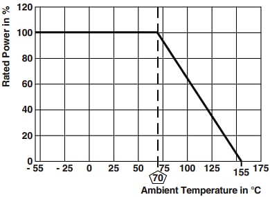 Leistungsdiagramm - Vishay / Techno RCHR Dickschicht-Chip-Widerstände mit hohem Widerstand