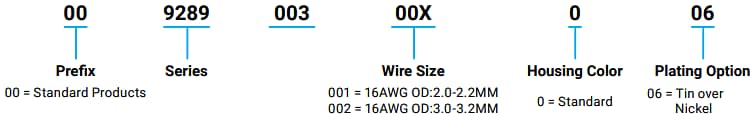 Infografik - KYOCERA AVX 9289-000 Wasserdichte Wire-to-Wire-Steckverbinder