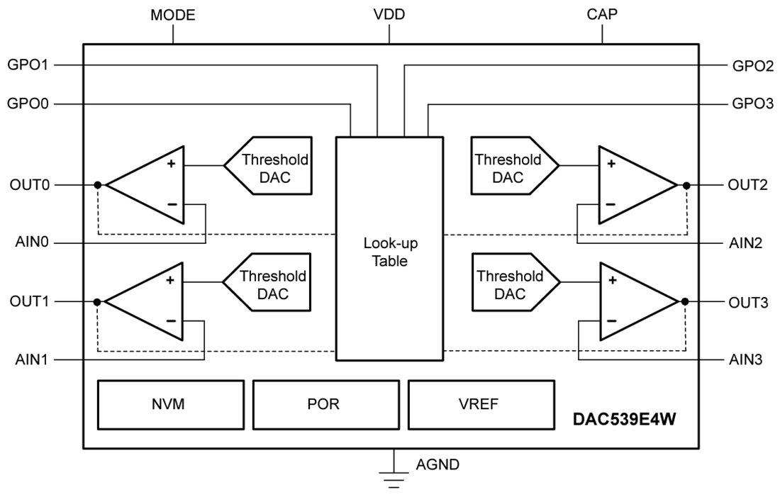 Blockdiagramm - Texas Instruments DAC539E4W 10-Bit-Smart-DACs