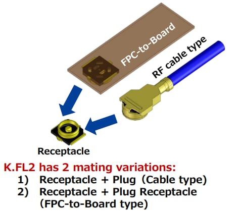 Infografik - Hirose Electric K.FL2 Ultrakompakte Mikro-HF-Steckverbinder