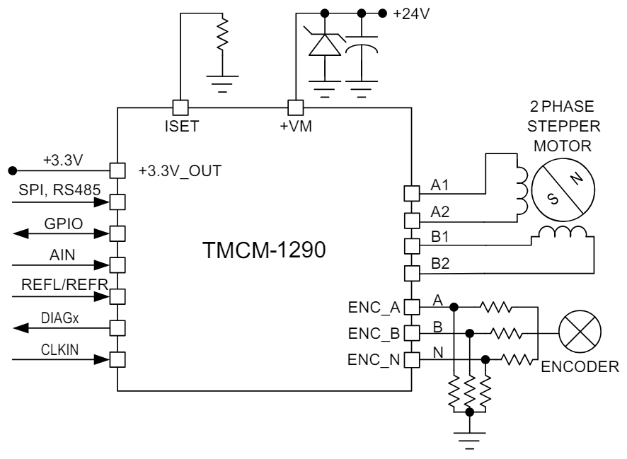Analog Devices Inc. TMCM-1290-EVAL Evaluierungsboard