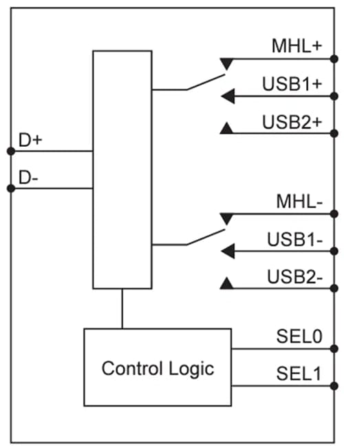 Blockdiagramm - Diodes Incorporated PI3USB3031 1:3-Zweikanal-Multiplexer