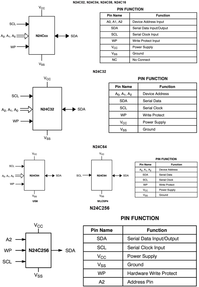 Tabelle - onsemi N24Cx Serielle I2C-EEPROMs