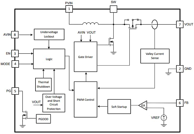 Blockdiagramm - Texas Instruments TPSM81033 Synchrone Boost-Leistungsmodule