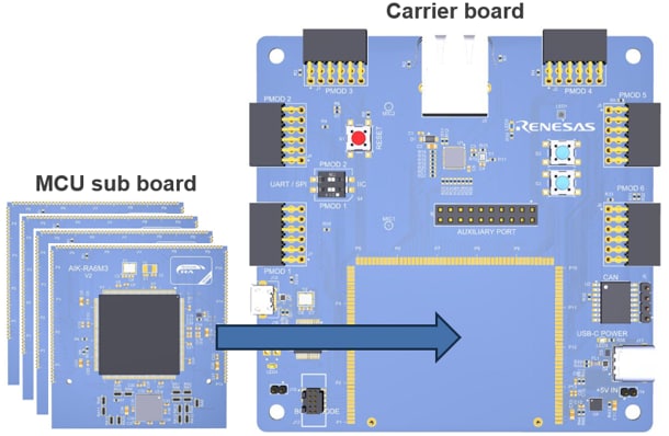 Tabelle - Renesas Electronics AIK-RA4E1 KI/ML-Referenzkit