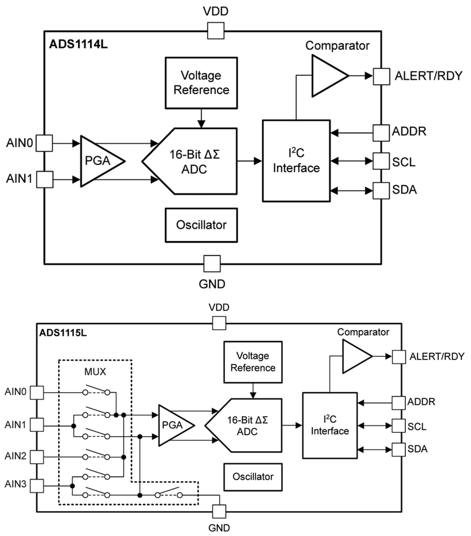 Blockdiagramm - Texas Instruments ADS111xL 16-Bit-Delta-Sigma-ADCs