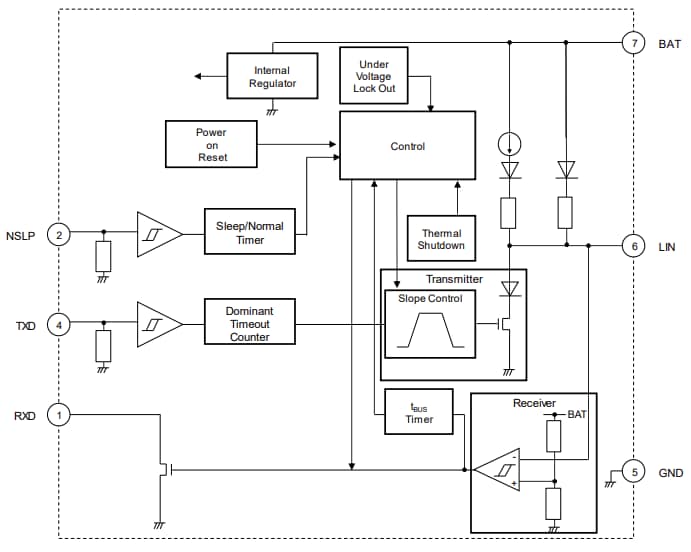 Blockdiagramm - ROHM Semiconductor BD41033FJ-C Local Interconnect Network Transceiver