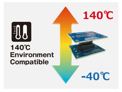 Infografik - Hirose Electric FX26 +140 °C Potentialfreie Board-to-Board-Steckverbinder