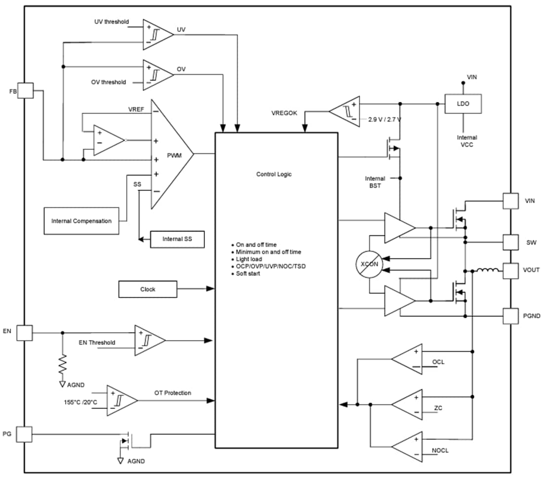 Blockdiagramm - Texas Instruments TPSM86125x Synchrones Abwärtsmodul