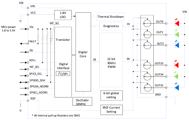 Blockdiagramm - Diodes Incorporated AL5887Q 36-Kanal-I2C-/SPI-LED-Treiber