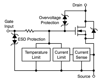 Schaltplan - onsemi NCV8406DD Dual-Low-Side-Treiber mit Selbstschutz