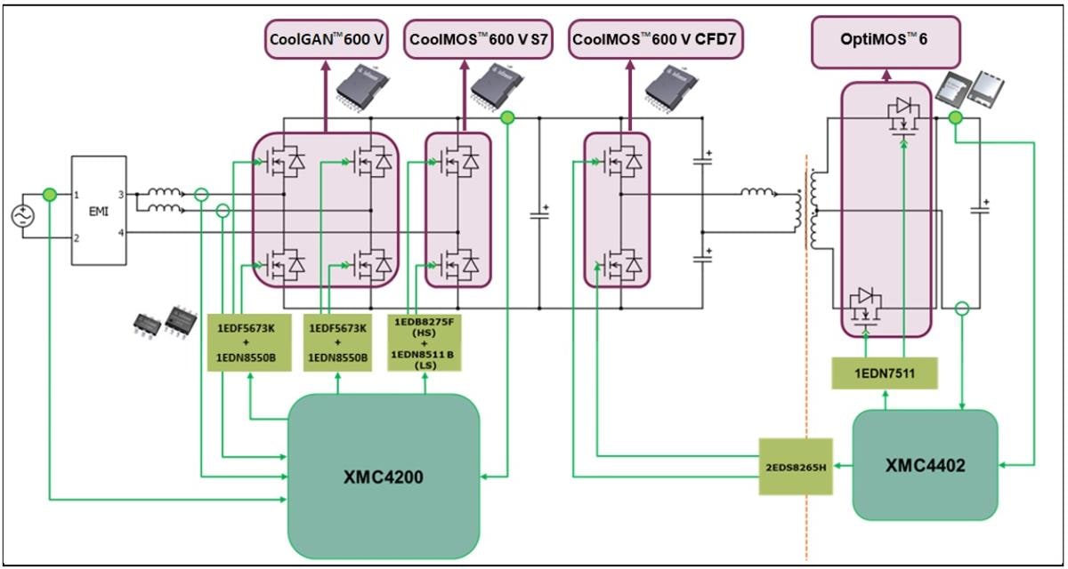 Applikations-Schaltungsdiagramm - Infineon Technologies REF_1KW_PSU_5G_GAN PSU mit CoolGaN™